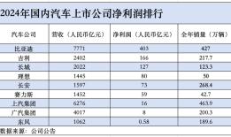 丰田汽车或将援助日产，前者去年净利润是中国车企总和的两倍|界面新闻 · 汽车