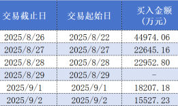 顶级游资陈小群一年收益超20倍？四只重仓股透露操作偏好|界面新闻