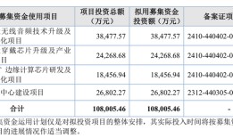 三次IPO告败后杰理科技再闯北交所：拟募资超10亿元，今年已分红近1亿元|界面新闻 · 证券