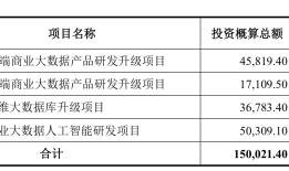 IPO雷达 | 企查查用户活跃度下滑，二股东提前部分套现|界面新闻 · 证券