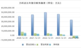 万科上半年营收1053亿，2027年前已无境外公开债|界面新闻 · 地产