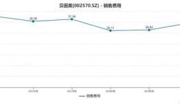 财说| 贝因美7405万利润背后的现金流危局|界面新闻 · 证券