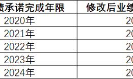 财说丨连续亏损，大湖股份三大业务全线溃败|界面新闻 · 证券