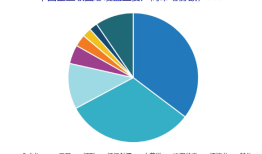 IPO雷达| 除了亏损，大普微还有这些问题需要关注|界面新闻 · 证券