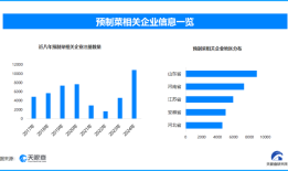 天眼新知 | 春节餐桌“新主角”预制菜：从热卖爆款到产业变革力量|界面新闻