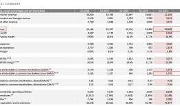 三季度营收创新高但利润下滑近三成， 特斯拉盘后一度跌近5%|界面新闻 · 汽车
