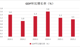 除了“反内卷”，走出低价还需要做什么？|界面新闻