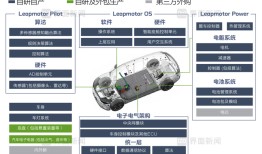 商业头条No.67 | 零跑盈利，务实胜出|界面新闻 · 汽车