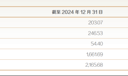 东证资管总经理张锋离任，东方红品牌昔日荣光不在|界面新闻