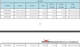 关于营收下滑、收购国融证券，西部证券股东大会这样回应|界面新闻