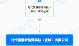 宁德时代在宣城成立新能源科技公司，注册资本500万元|界面新闻 · 快讯