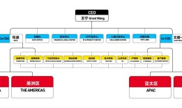 泡泡玛特狂建海外区域总部，中企出海要“抄作业”吗？|界面新闻