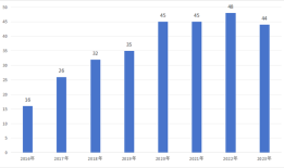 旗下多只产品收益率告负，老牌明星私募上海保银跌出百亿阵营|界面新闻
