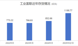 大象起舞！工业富联两大业务齐爆发，但三个风险隐现|界面新闻 · 证券