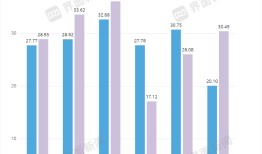 胰岛素双雄两重天：通化东宝扭亏，甘李大赚|界面新闻
