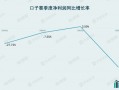 财说丨百亿目标遥不可及，口子窖深陷高端化困局|界面新闻 · 证券