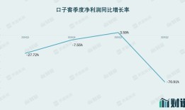 财说丨百亿目标遥不可及，口子窖深陷高端化困局|界面新闻 · 证券