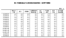 国家统计局：2月份制造业采购经理指数（PMI）为50.2%|界面新闻 · 快讯