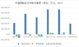 万科冰雪梦碎，“文旅+地产”模式面临终局？|界面新闻 · 地产