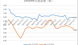 央行重磅会议定调调整，短期降准降息概率降低|界面新闻
