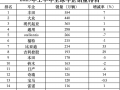 全球新车销量榜：比亚迪和吉利上半年超本田，日产首次跌出前十|界面新闻 · 汽车