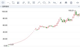 业绩下滑超九成，这家公司的疫苗生意怎么了？|界面新闻 · 证券