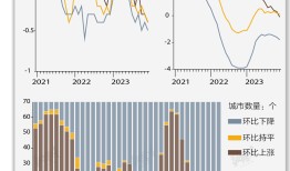 基本面 | 12月70城二手房价环比全部下降|界面新闻