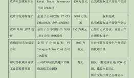 青岛国资42亿投入打水漂？*ST中程退市“生死局”|界面新闻 · 证券