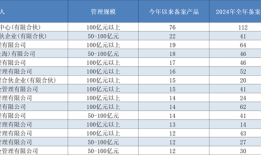 头部机构集中狂发新产品，量化私募的“春天”回来了？|界面新闻