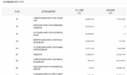 龙虎榜 | 华数传媒今日涨1.18%，知名游资赵老哥买入2849.08万元|界面新闻 · 快讯