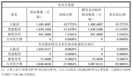 上海生物医药并购基金首次“开单”，接过“温州鞋王”的康华生物|界面新闻