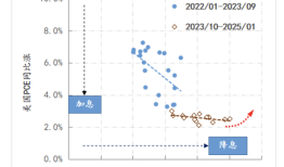 美联储观察：叙事已变|界面新闻