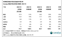 重新理解传音：市场扩容，多元化和AI突围|界面新闻