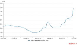 两度出手全资控矿，盛新锂能资源卡位豪赌锂价反转|界面新闻 · 证券