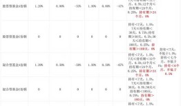 业内热议公募销售费用新规：7.65万亿债基“压力山大”，这类资产或获益|界面新闻