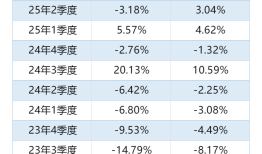昔日爆款泉果旭源打开赎回，投资者蜂拥“出逃”高点购买的那些三年持有期基金|界面新闻