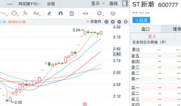 伊泰B股要约收购落定，ST新潮仍需直面这些风险|界面新闻 · 证券