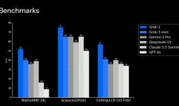 马斯克口中最智能的Grok 3登场，号称性能超ChatGPT及DeepSeek|界面新闻 · 科技