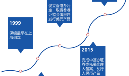 旗下多只产品收益率告负，老牌明星私募上海保银跌出百亿阵营|界面新闻