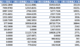 从避险到逐利，黄金如何成为财富磁石？|界面新闻