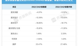 速冻披萨攻上中国人餐桌，还有多少关要过？|界面新闻