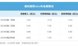 昭衍新药中报扭亏，猴子这次立功了|界面新闻