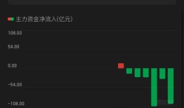 杠杆资金归来！融资余额触三年新高，但资金对DeepSeek概念已现分歧|界面新闻