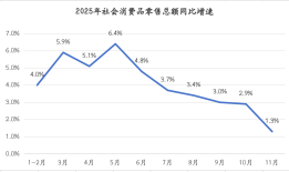 今年经济任务完成在即，明年GDP增长目标或仍在5%左右|界面新闻