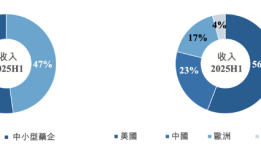财说｜业绩回暖高管离任，凯莱英的两大悬念|界面新闻 · 证券