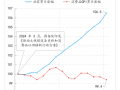 【评论】促消费要防止“内卷式”竞争固化，适时转换政策重心|界面新闻