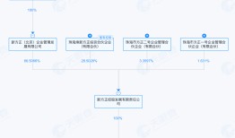 IPO雷达 | 越亚半导体无实控人，主打产品售价下滑|界面新闻 · 证券