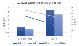 江苏吴中为进口童颜针代理权索赔16亿，爱美客称新品牌已开售|界面新闻