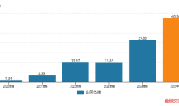 拓荆科技与子公司拟巨额融资超56亿元，高管集体减持同期实施|界面新闻 · 证券