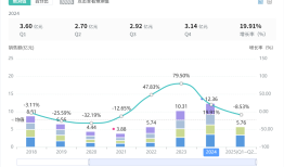 中药注射剂迎来“大淘汰”时代|界面新闻